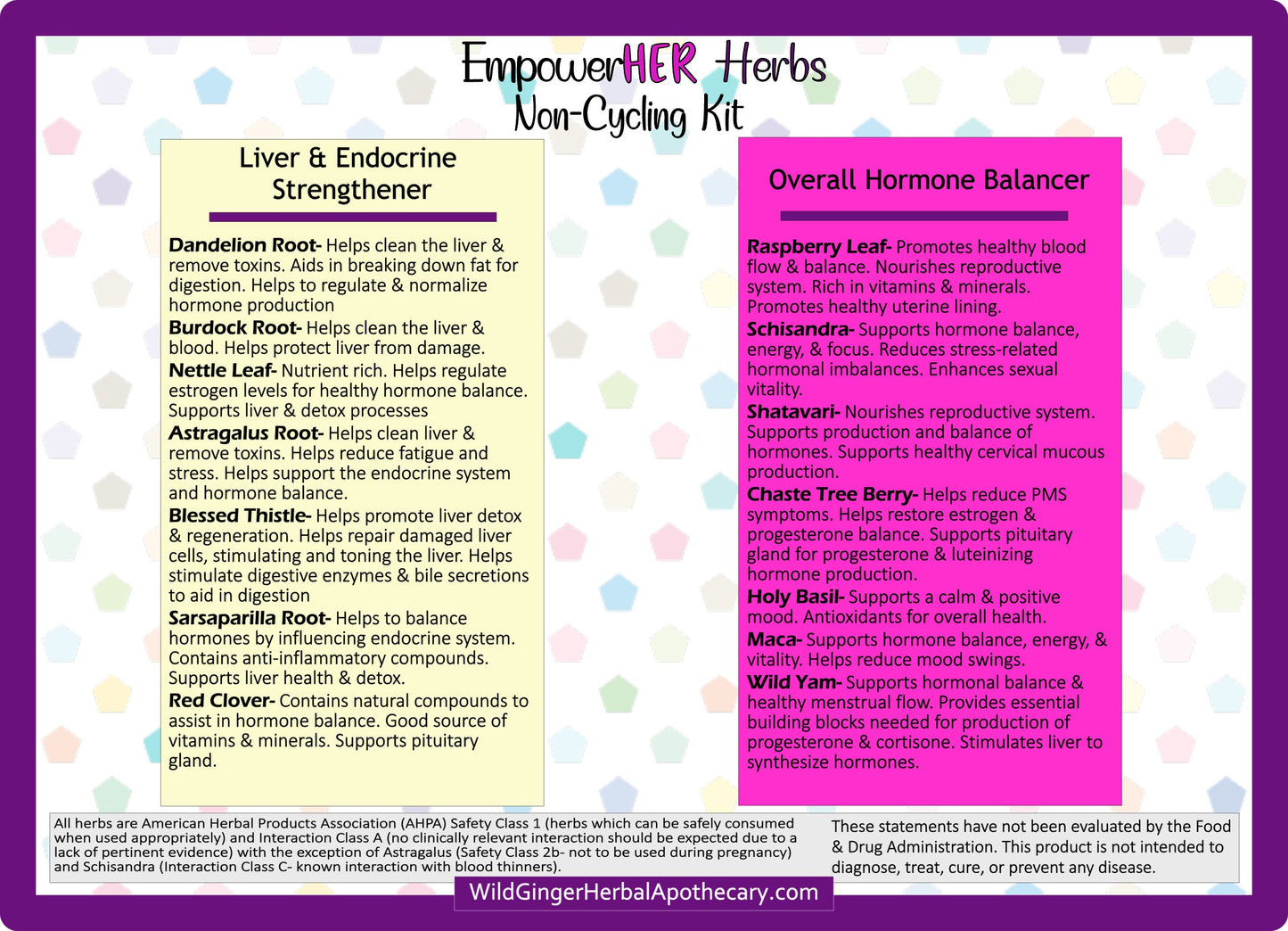 Polka Dot background with the information for the product herbs and what they do.