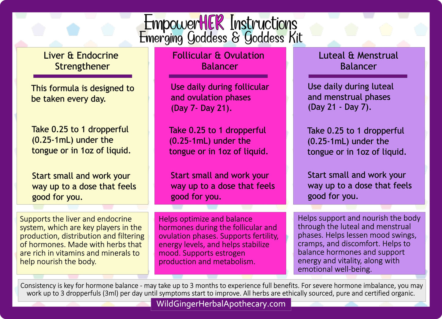 Polka Dot background with instructions on how to use the products and what they are helping with.