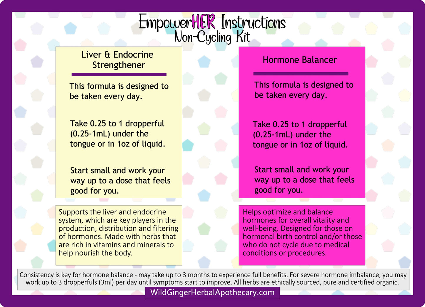 Polka Dot background with the information for the product herbs and what they do.