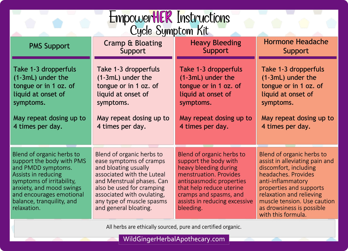 Polka Dot background with instructions on how to use the products and what they are helping with.